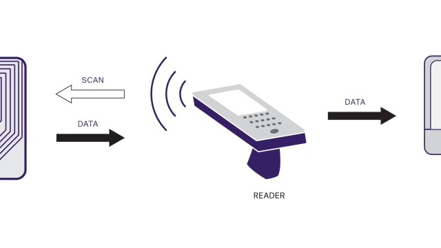 Revolutionizing Inventory Management: The Wonders of RFID Technology