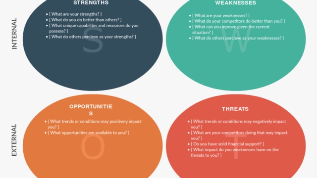 Unleashing the Power of SWOT Analysis: A Comprehensive Guide