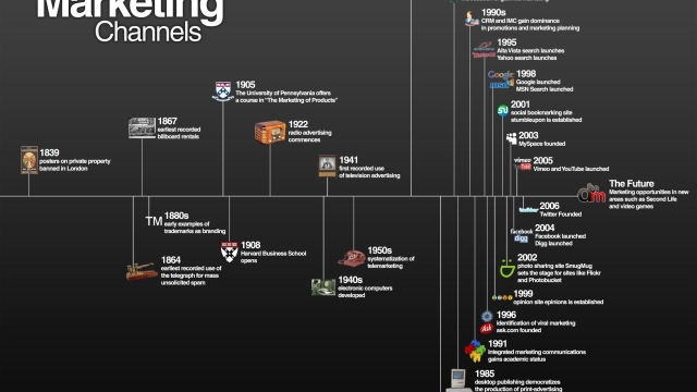 The Art of Expanding Your Digital Footprint: Mastering Digital Marketing Techniques