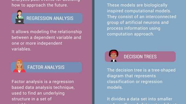 Unveiling Insights: The Power of Research and Data Analysis