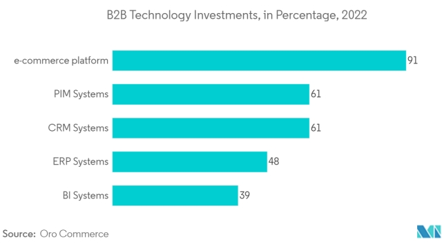 Unlocking Growth: Strategies for B2B Success