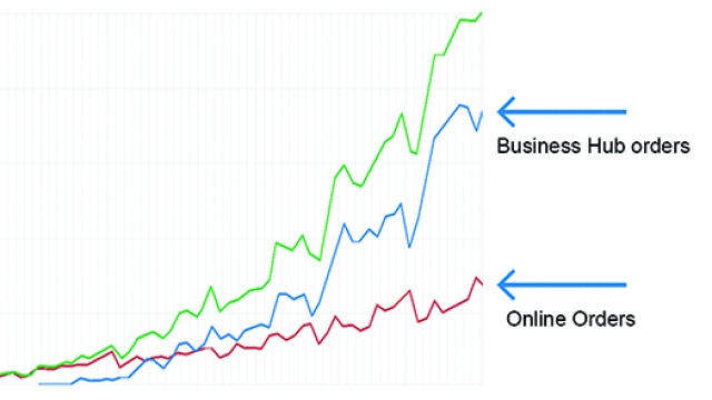 Unlocking Success: Innovative B2B Strategies for Growth