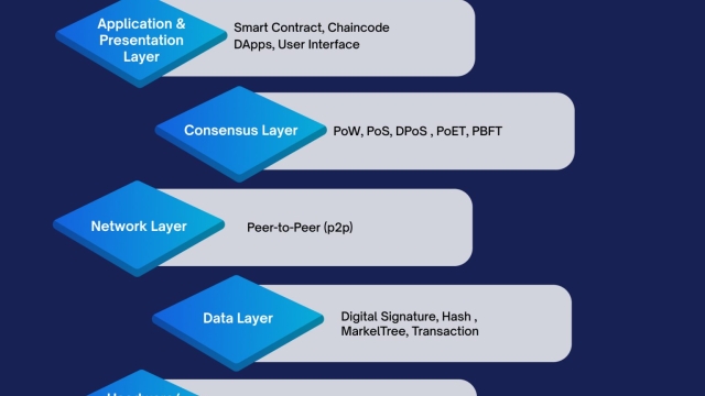 Unlocking Profit Potential: The Rise of Crypto Prop Firms in the Digital Age