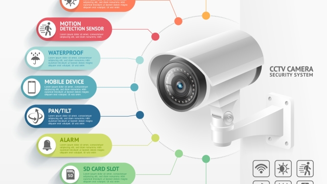 Beyond the Screens: Revolutionizing Security with Advanced Remote Monitoring and Surveillance